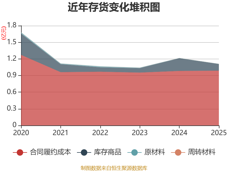 国中水务：2025年实现营业总收入2.23亿元 同比增长24.37%