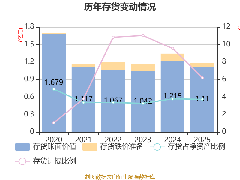 国中水务：2025年实现营业总收入2.23亿元 同比增长24.37%