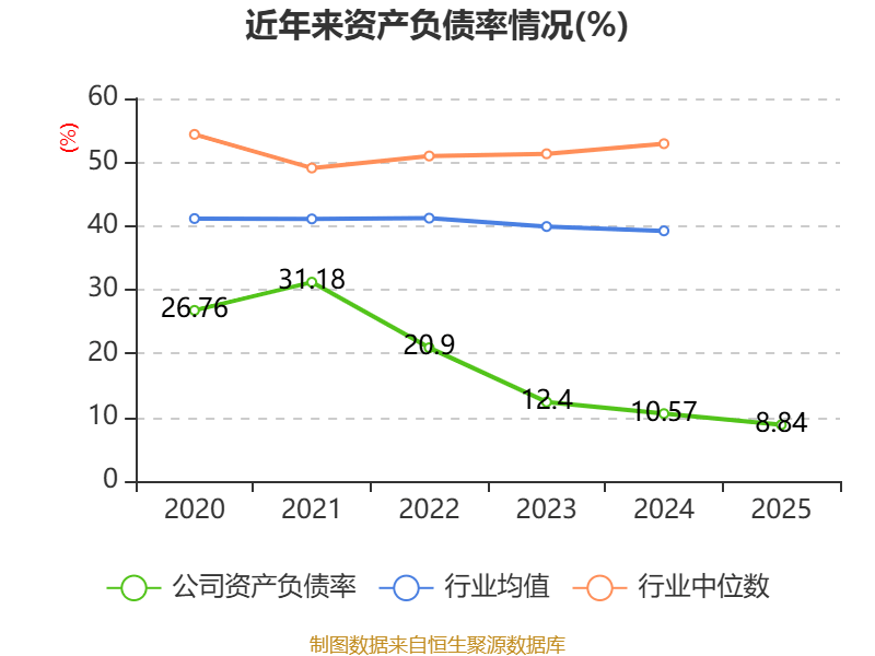 国中水务：2025年实现营业总收入2.23亿元 同比增长24.37%