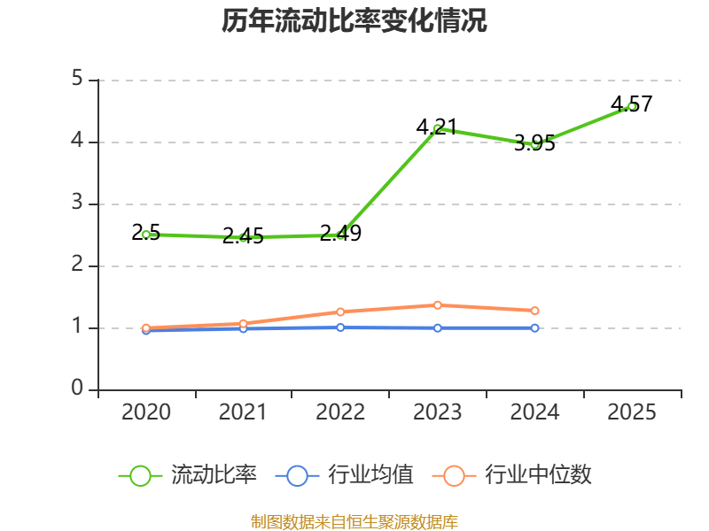 国中水务：2025年实现营业总收入2.23亿元 同比增长24.37%