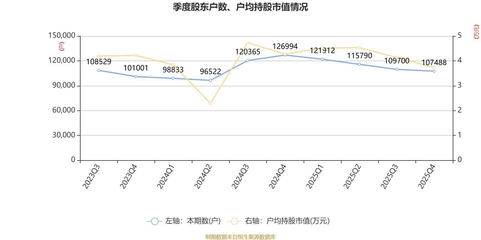 国中水务：2025年实现营业总收入2.23亿元 同比增长24.37%