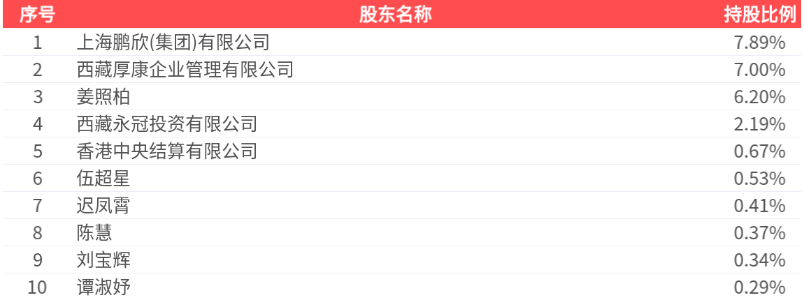 国中水务(600187.SH)2025年净利润为-2.15亿元，由盈转亏