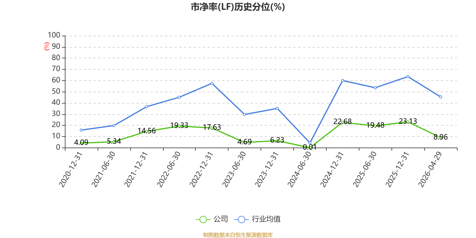 华联股份：2025年实现营业总收入11.98亿元