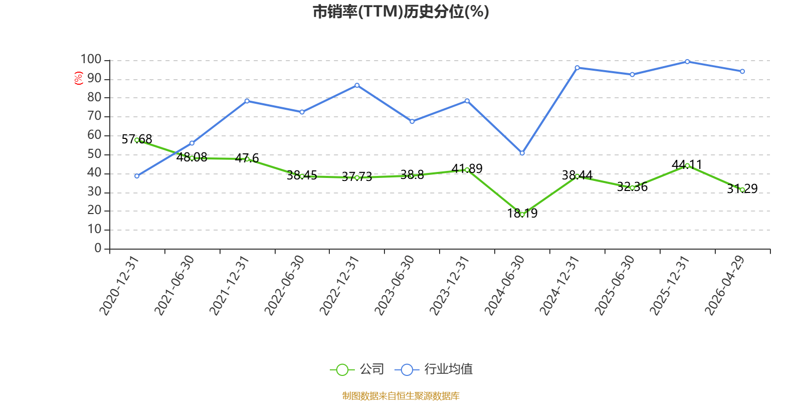华联股份：2025年实现营业总收入11.98亿元