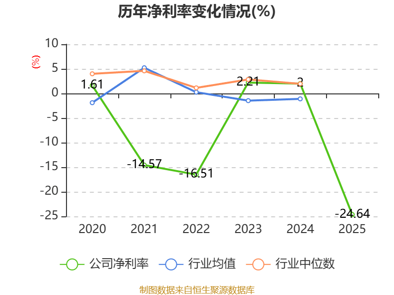 华联股份：2025年实现营业总收入11.98亿元