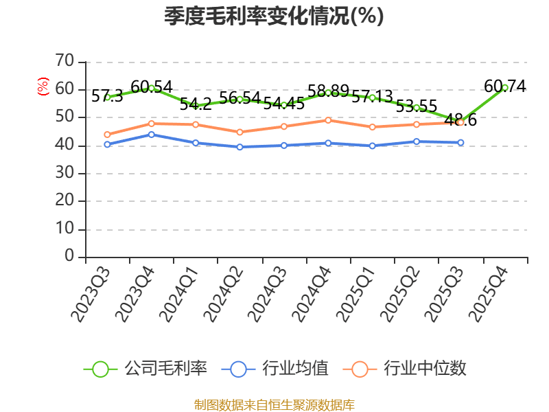 华联股份：2025年实现营业总收入11.98亿元
