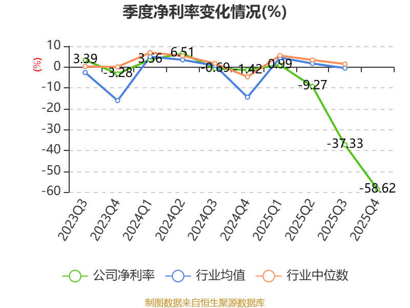 华联股份：2025年实现营业总收入11.98亿元