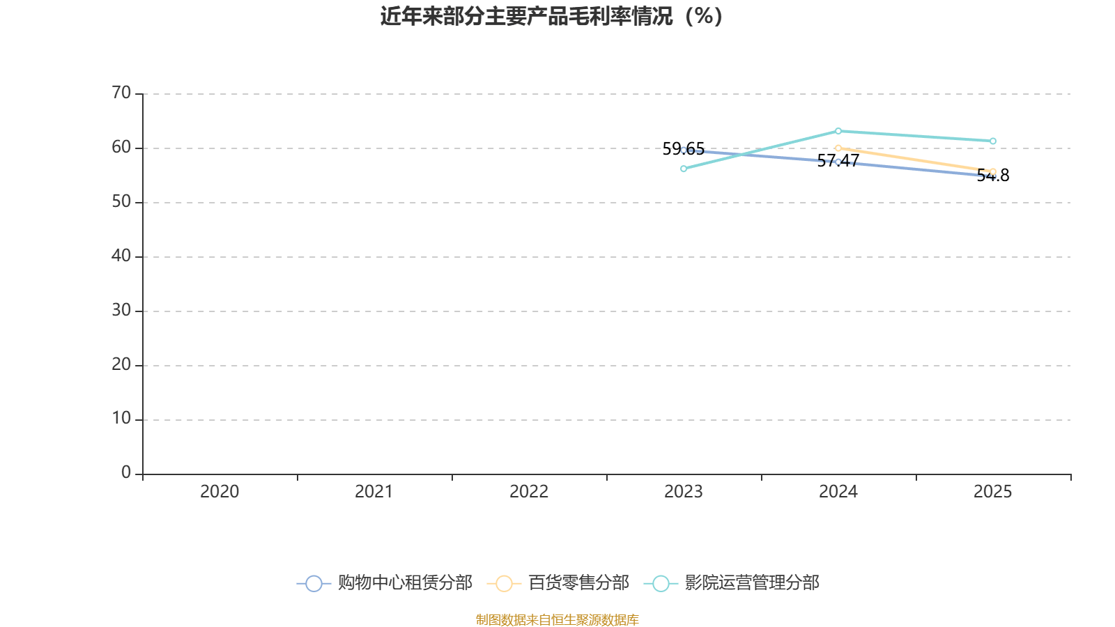 华联股份：2025年实现营业总收入11.98亿元