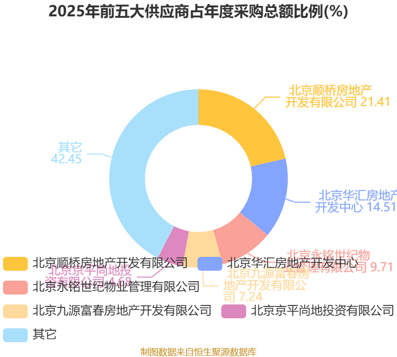 华联股份：2025年实现营业总收入11.98亿元