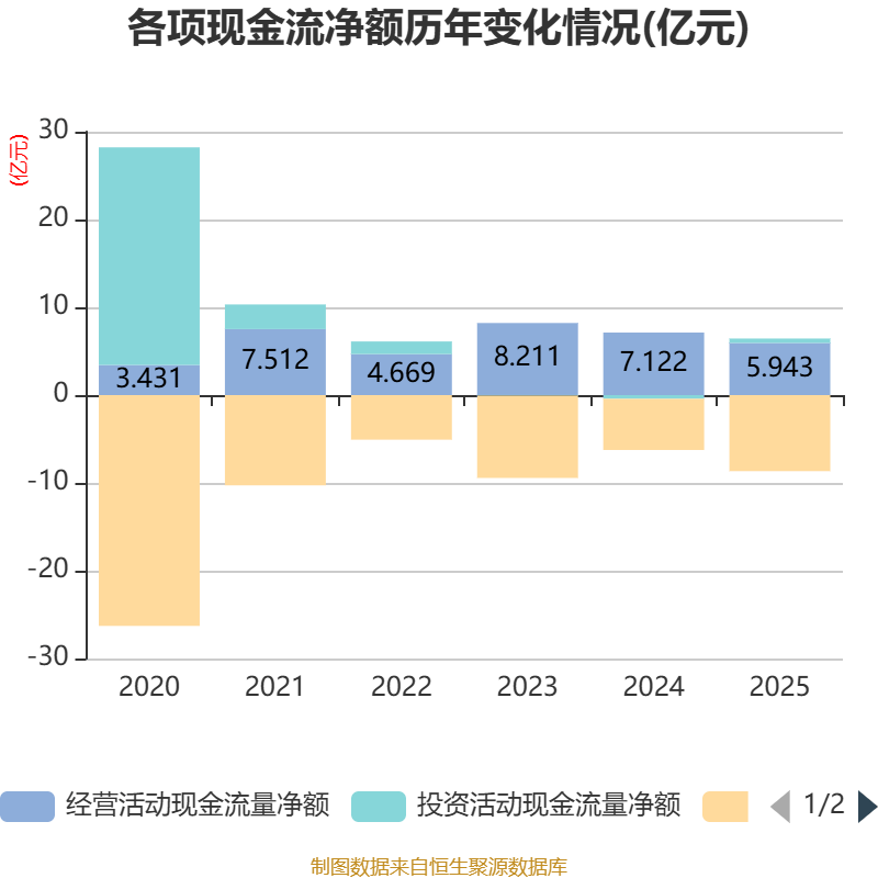 华联股份：2025年实现营业总收入11.98亿元