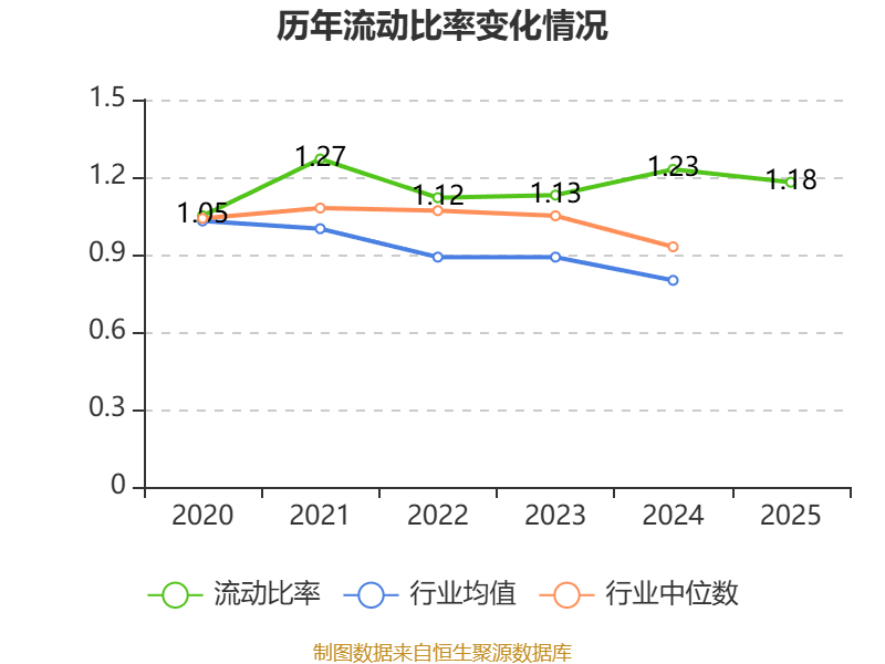 华联股份：2025年实现营业总收入11.98亿元
