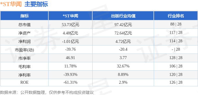 股票行情快报：*ST华闻（000793）4月8日主力资金净卖出239.30万元