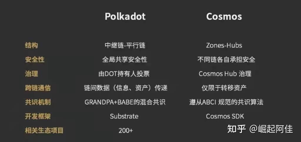 DOT交易网站(dodoex交易所)