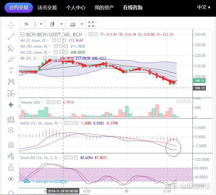 BCH交易官网(bhbank交易所官网)