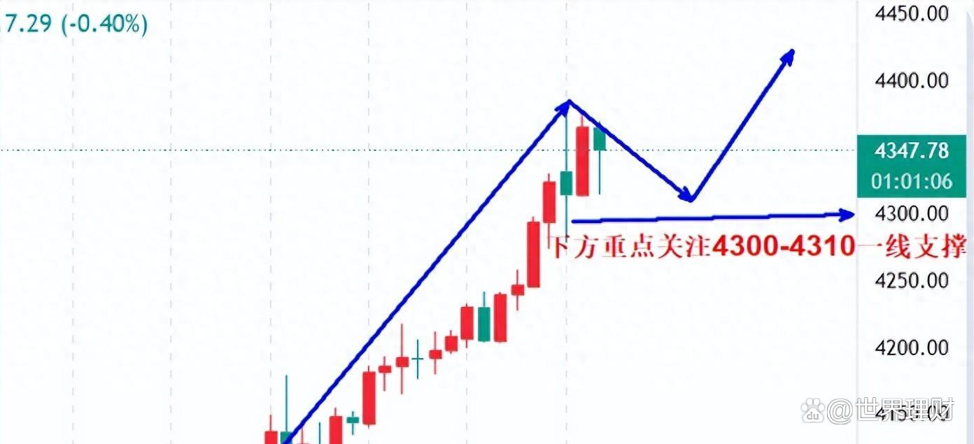 现货对冲(期货对冲现货)
